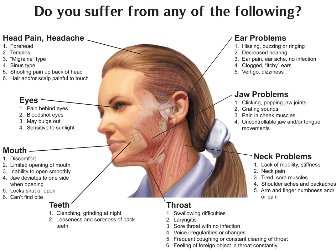 Muscle Strain In Jaw