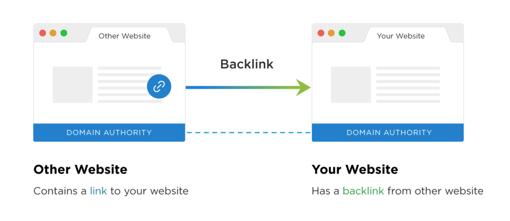 7 Tips You Should Remember Before You Start Your Blog-Backlinking