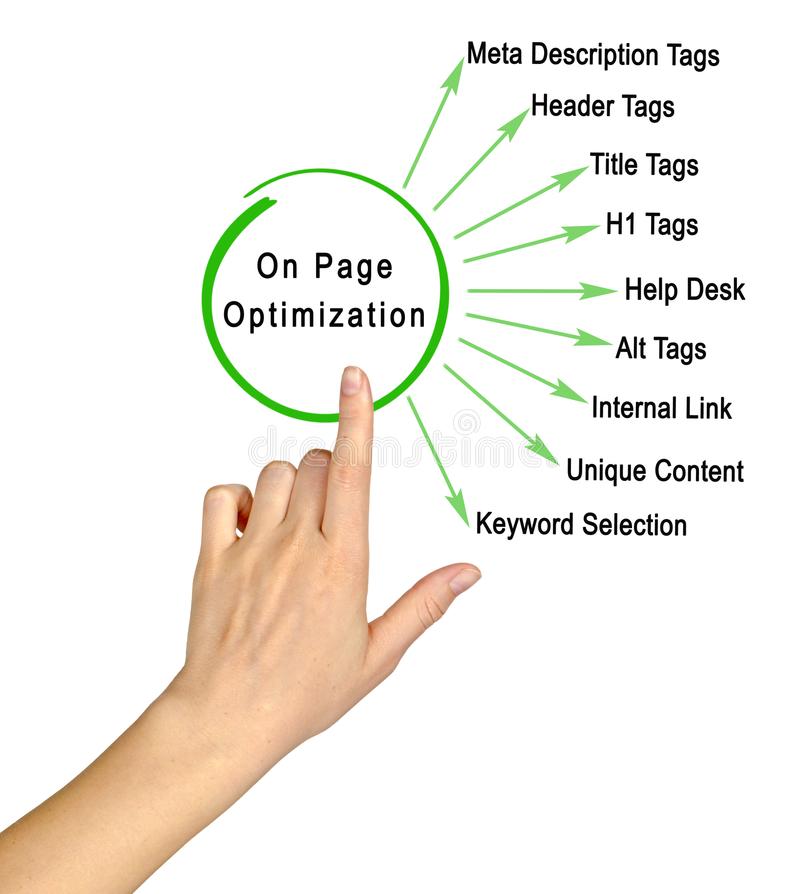 SEO-Strategies-Your-Website-Traffic-page-optimization-components